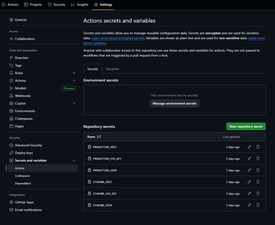 Captura de pantalla de la sección Secrets and variables/Actions mostrando los repository secrets configurados para el despliegue.